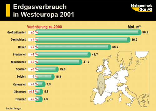 erdgasverbrauch_westeuropa1